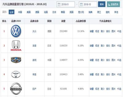 轿车销量排行榜,汽车品牌销量排行榜