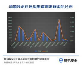 腾讯股票代码600759,腾讯股票代码a股多少