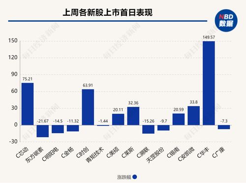 新股第一天上市买入技巧,股票最稳的赚钱方法