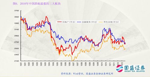 证券行业市场波动冲击业绩下滑,2020年证券市场状态