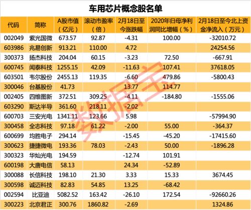 芯片龙头概念股一览表,光子芯片龙头概念股一览表