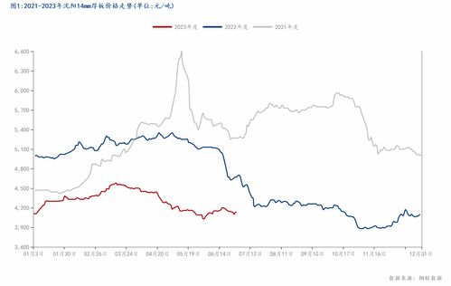 2022年下半年钢铁走势,2022年下半年钢铁走势如何