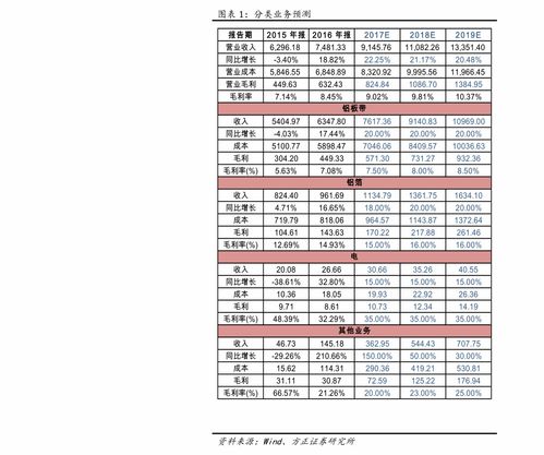 000955欣龙控股股吧股吧,欣龙控股业绩预告