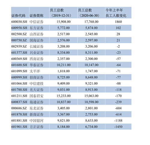 券商排名,国内券商排名