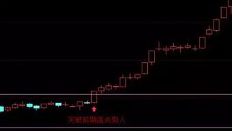 网达软件（603189）：11月21日技术指标出现看涨信号-“红三兵”