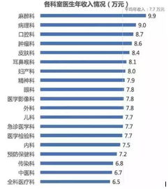 5g人才报告出炉：平均月薪超1.4万元 北上深需求最大