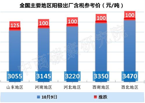 金九银十来临 玻璃市场稳中上行