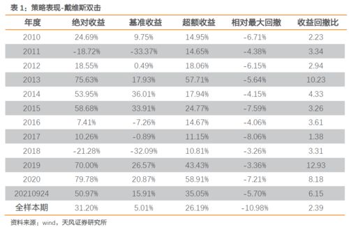 阿根廷标准普尔merval指数开盘上涨20%