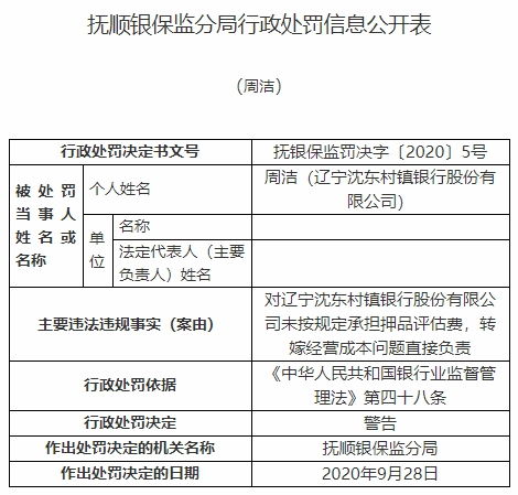 华夏银行厦门违规 分行长季春泉遭取消高管资格10年