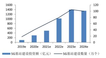 5g稳健推进 融合与合作是发展方向