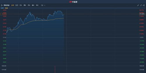 精优药业盘中异动 快速跳水7.32%报0.038港元