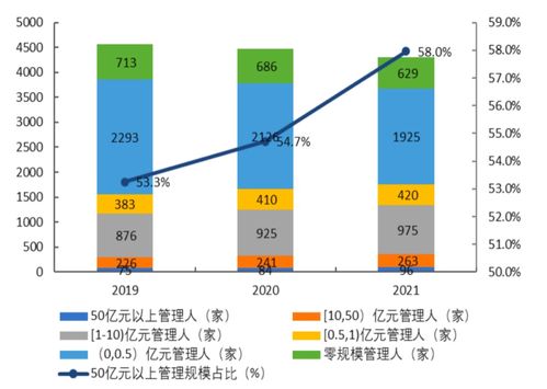 基金规模大好还是基金规模小好？主要从几下几点考虑