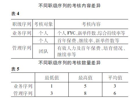 人身险高质量发展需推进产品合规与创新