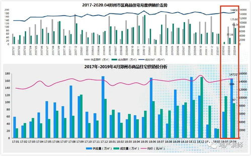 杭州下半年二手房挂牌量激增 业内：成交下滑已成定局