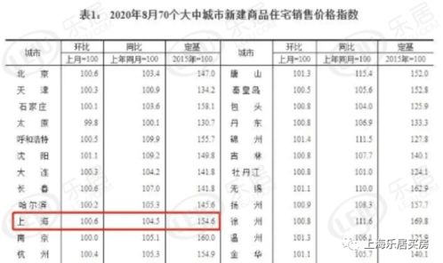 机构报告：9月新房价格环比微升 “金九”成色不足