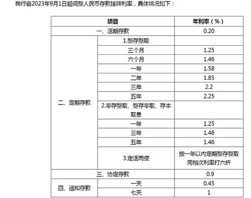 存定期有必要分成几批来存吗？