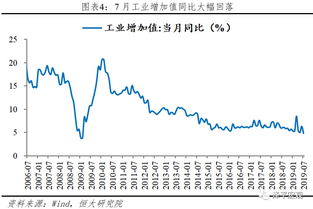 1-2月交通固定投资同比增长71.7% 营业性客运量降幅明显