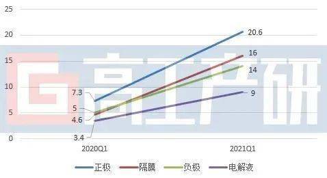 10月锂电数据分析——市场负增长仍在继续 未来集中度或有所下滑