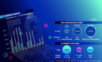 中国为什么不是第一个5g商用国家？