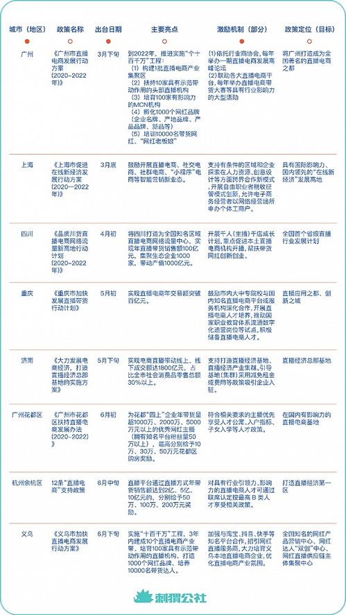 广州深圳放宽限牌 杭州暂无跟进的打算