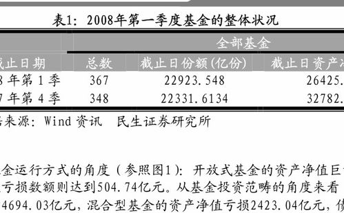 货币基金怎么购买？有什么交易规则？