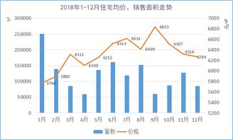 湖北恩施发布楼市“止跌令” 去年起市场已现疲态