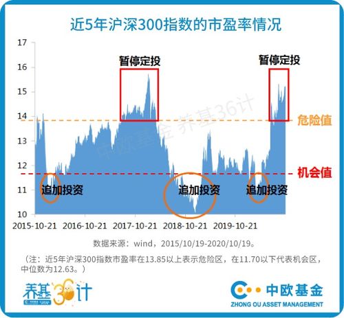 负债超3000亿的富力暂停拿地 专家：房企开发投资拐点或已至