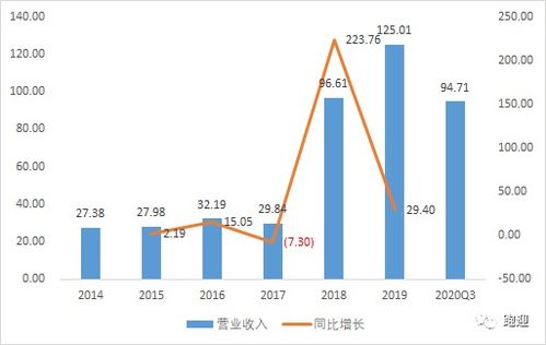 建材工业实现营收利润双增长