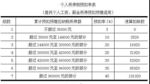 6月全国税收同比降6% 个税收入下降超三成