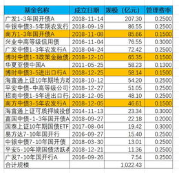 易方达稳健收益债券a,易方达稳健收益债券b