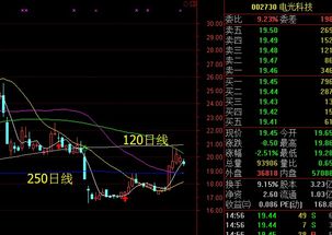 300102乾照光电股吧,乾照光电股票吧