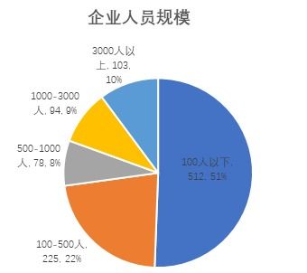 181家农业企业产能恢复90%以上