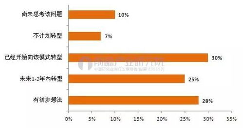 商业模式成熟优信精细化运营成效显著