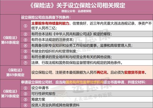 银保监会点名批评太平养老、君康人寿等8家险企 其销售人员基础数据差异率超5%