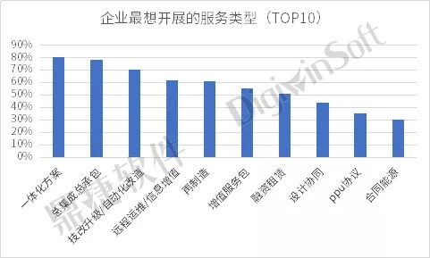 中国油气行业表现一枝独秀 “双碳”目标促加速转型