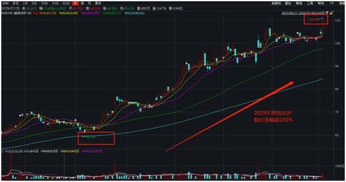 美国豪斯特酒店盘中异动 早盘股价大涨5.03%