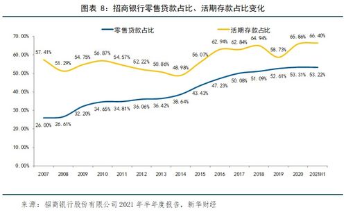 银行商业贷款时限 最长可达30年