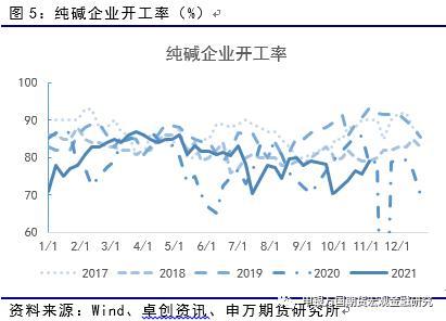 短期内运行趋稳 下半年仍待考验