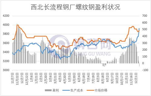 今日钢铁行情是涨是跌,今日钢铁价格是涨是跌