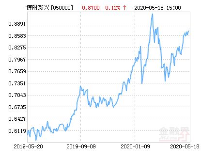 基金050009,基金050009今日净值查询