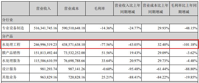 300334津膜科技股吧,津膜科技业绩预告