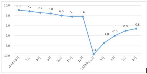 前10月全国工业增加值同比增长4.0% 国民经济保持总体平稳