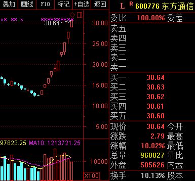 全球股市实时行情一览新浪财经,全球股市最新行情新浪网