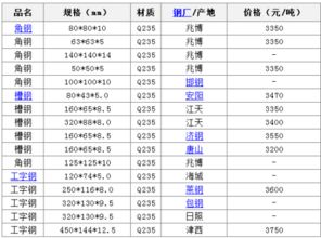 钢材价格今日报价表,钢材价格今日报价表涨跌