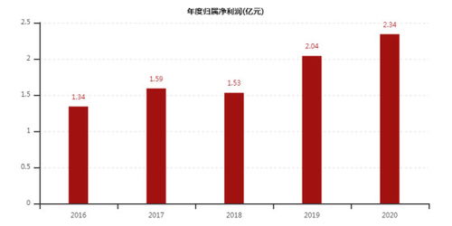 新股申购怎么操作,新股申购怎么操作视频