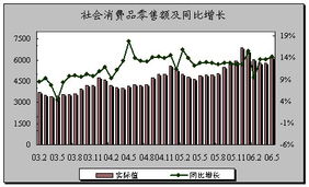 进出口增速略升 贸易结构继续优化