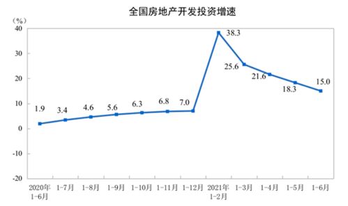 6月楼市将持续“退烧”