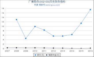 广博股份股票,广博股份股票代码