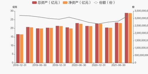 易方达积极成长基金净值,易方达积极成长基金净值估值