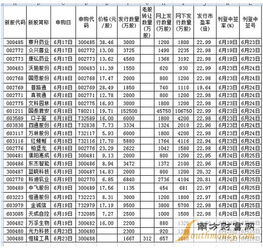 新股申购,新股申购一览表最新